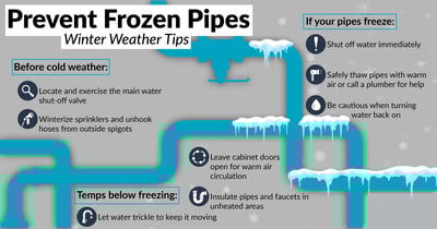 Emergency Pipe Repair: Rapid Response to Protect Your Home from Damage
