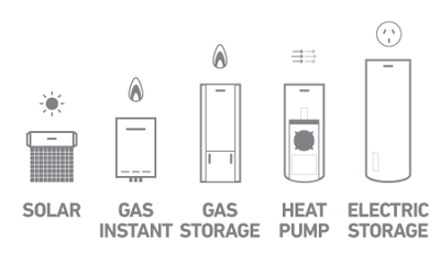 Water Heater Efficiency: How to Maximize Performance and Reduce Costs